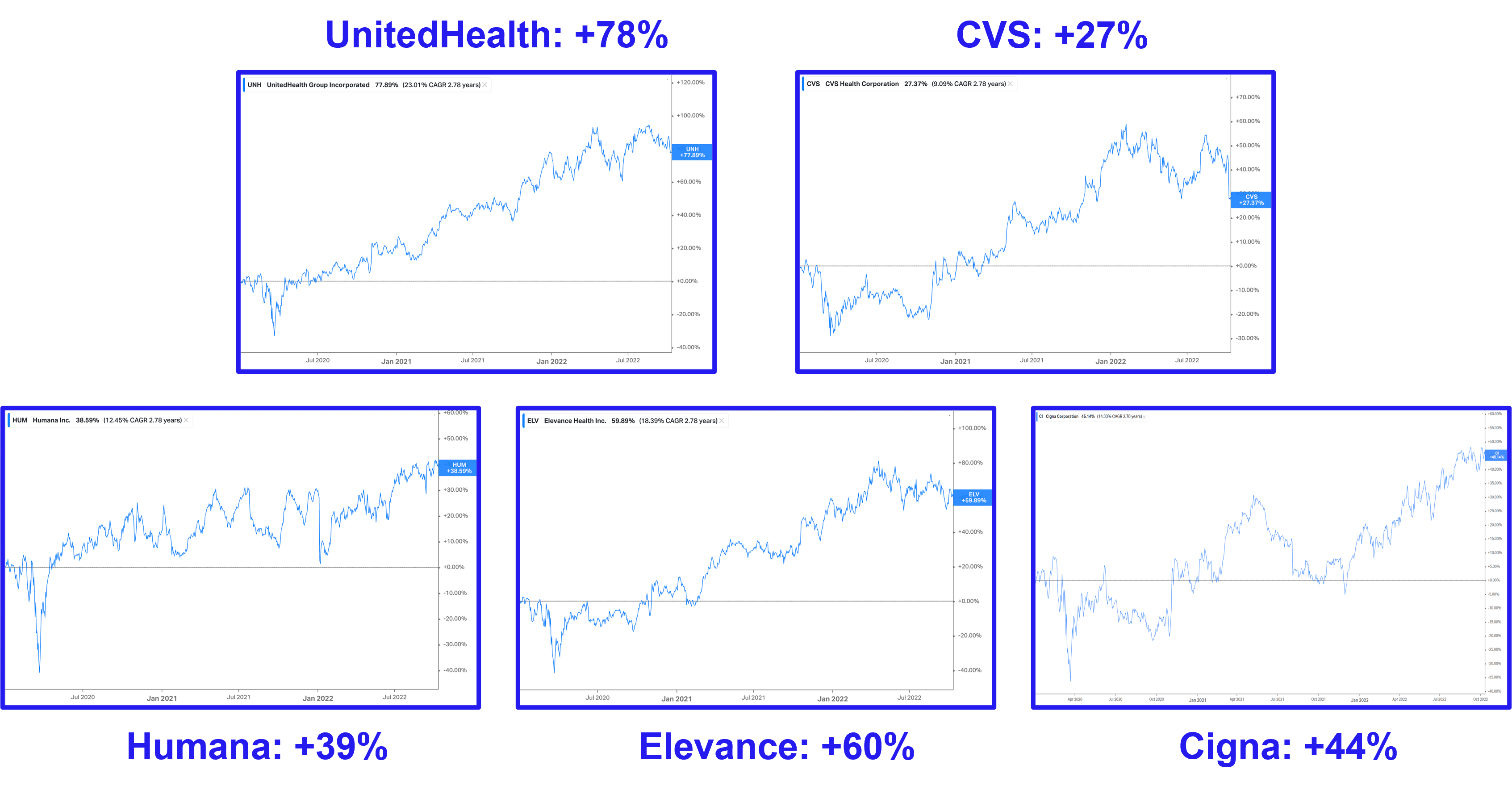 insurtechs vs incumbents - bright health oscar health clover health financial performance hospitalogy