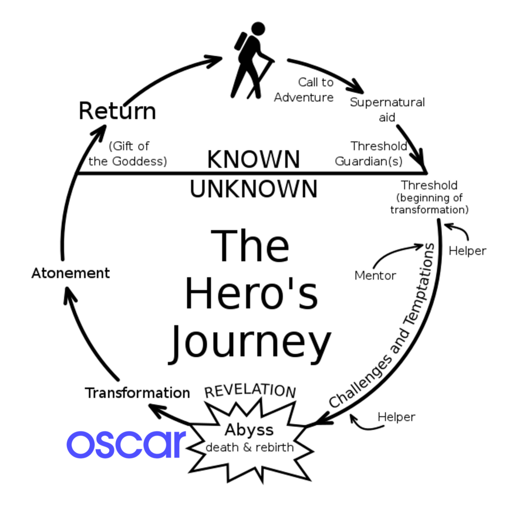 The Oscar Odyssey - Oscar's Hero's Journey - Hospitalogy