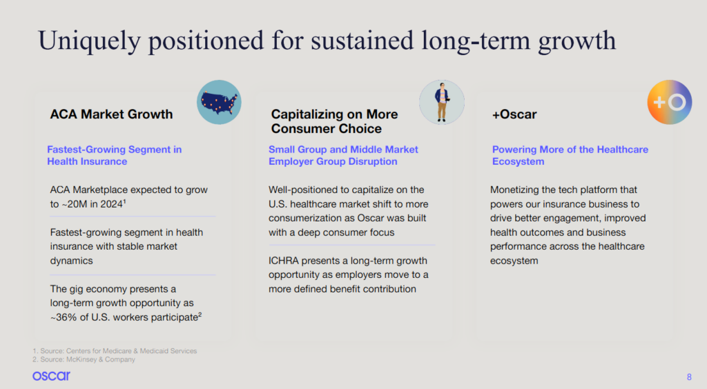 Oscar's Pirate Ship: How the Insurtech is Reinventing itself in 2024 - Hospitalogy