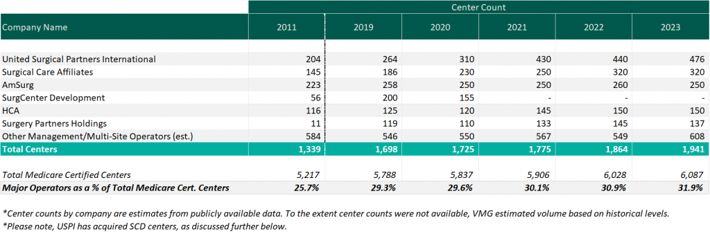 Tenet’s Multi-Year Bet on ASCs: How going all-in on USPI is leading to outperformance for Tenet Healthcare - Hospitalogy