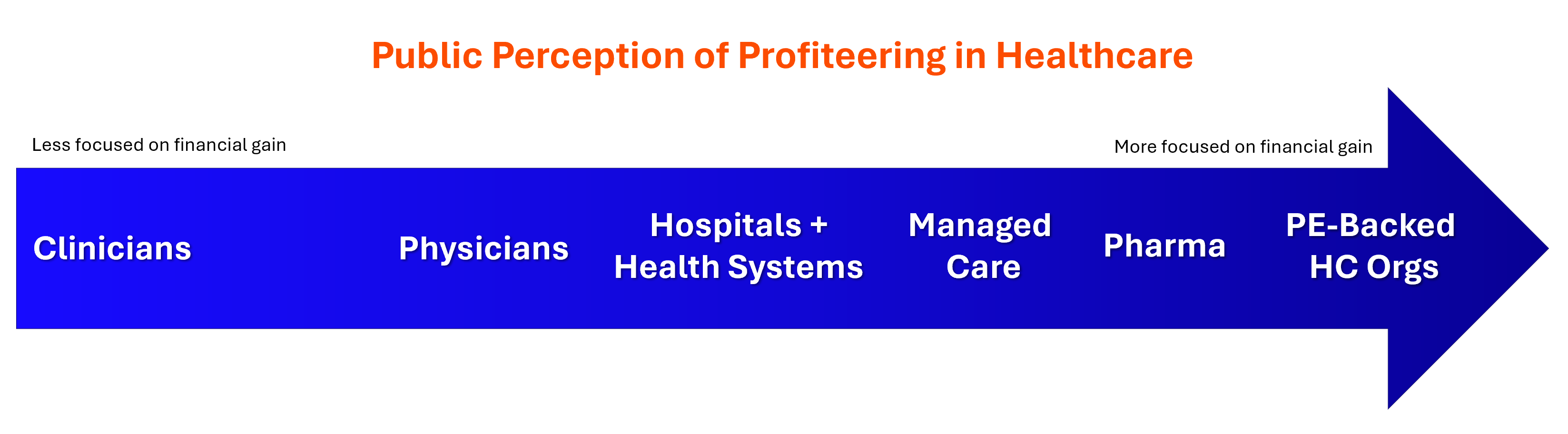 private-equity-s-role-in-healthcare-comments-from-hospitalogists