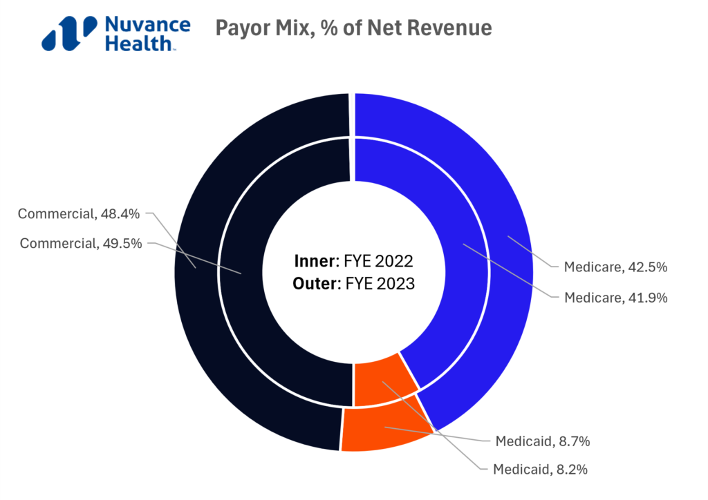 Analyzing the $19.2B merger between Northwell Health and Nuvance Health - Hospitalogy