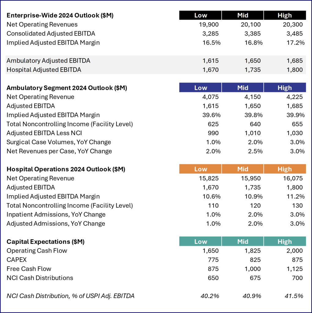 Tenet’s Multi-Year Bet on ASCs: How going all-in on USPI is leading to outperformance for Tenet Healthcare - Hospitalogy