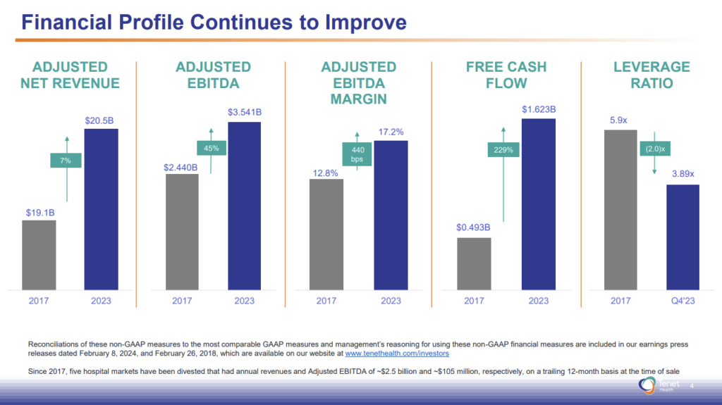 Tenet’s Multi-Year Bet on ASCs: How going all-in on USPI is leading to outperformance for Tenet Healthcare - Hospitalogy