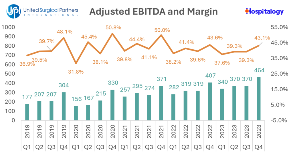 Tenet’s Multi-Year Bet on ASCs: How going all-in on USPI is leading to outperformance for Tenet Healthcare - Hospitalogy