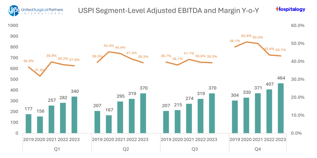 Tenet’s Multi-Year Bet on ASCs: How going all-in on USPI is leading to outperformance for Tenet Healthcare - Hospitalogy