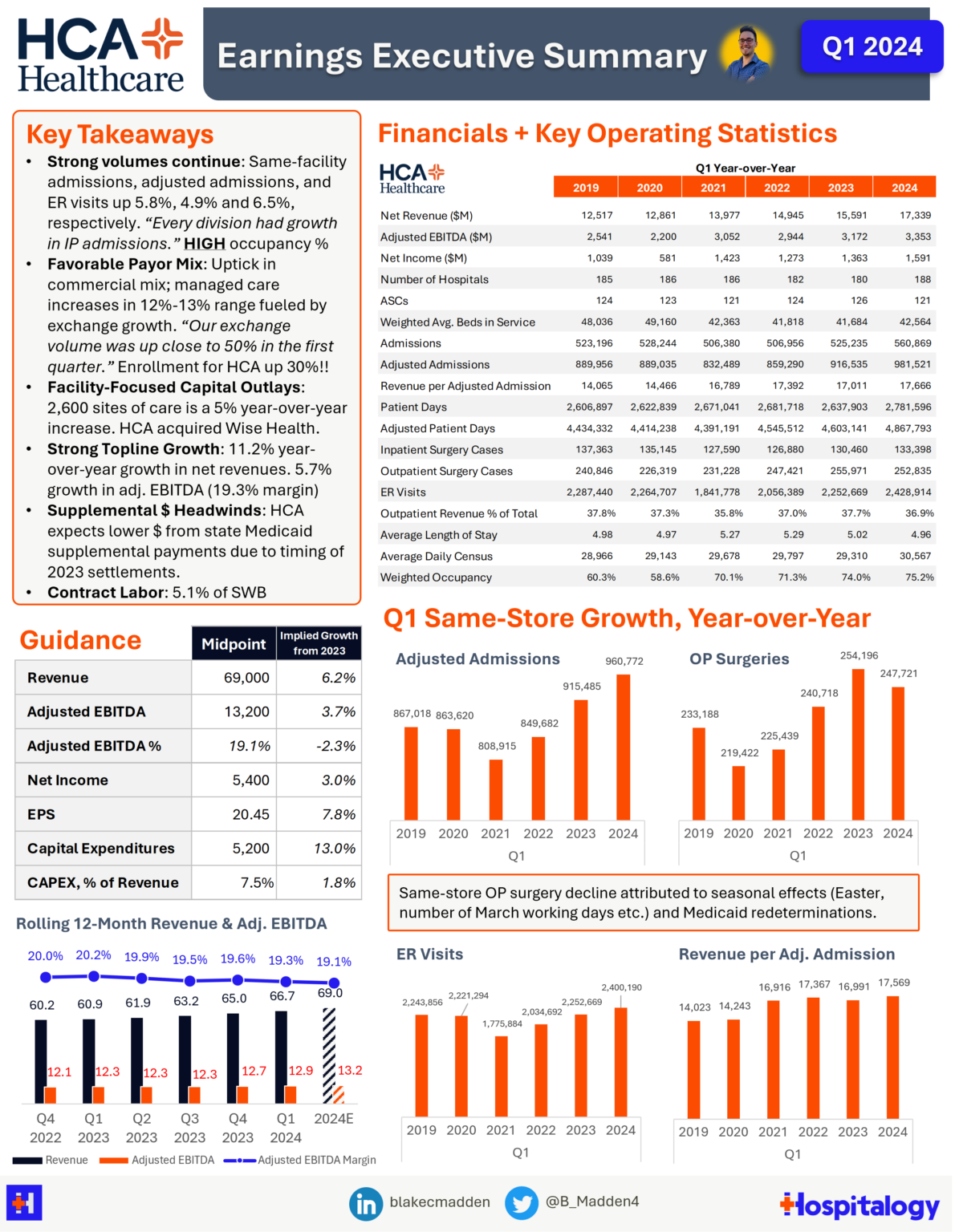 Hospital Breakout, Payor Breakdown HCA, Hit the ground running