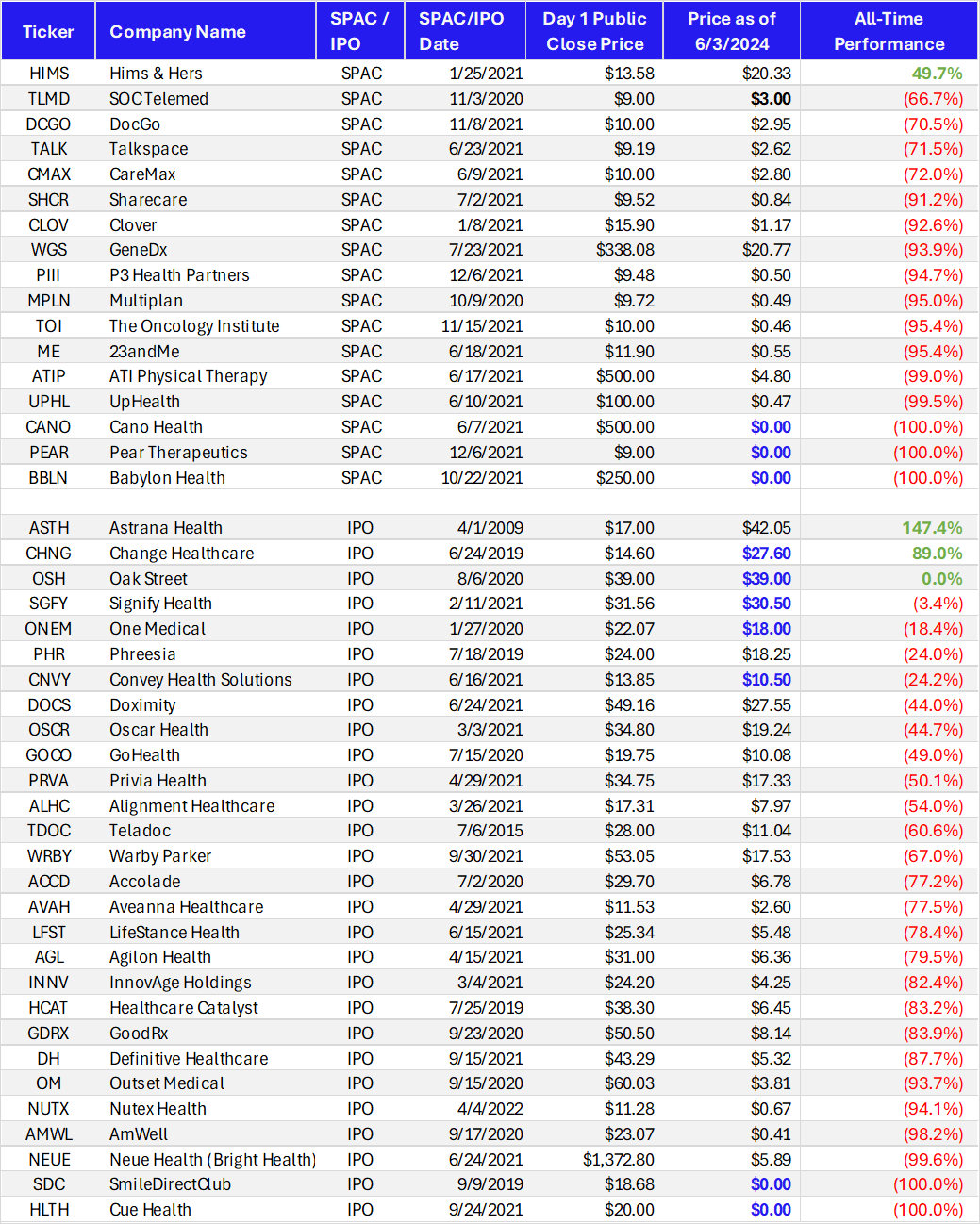 Return of the Healthcare IPO - is this time different? - Hospitalogy