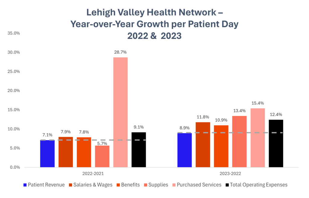 Diving into the Pennsylvania Health System Merger Mania with a deeper look at the Jefferson Health - Lehigh Valley Health Network Merger - Hospitalogy