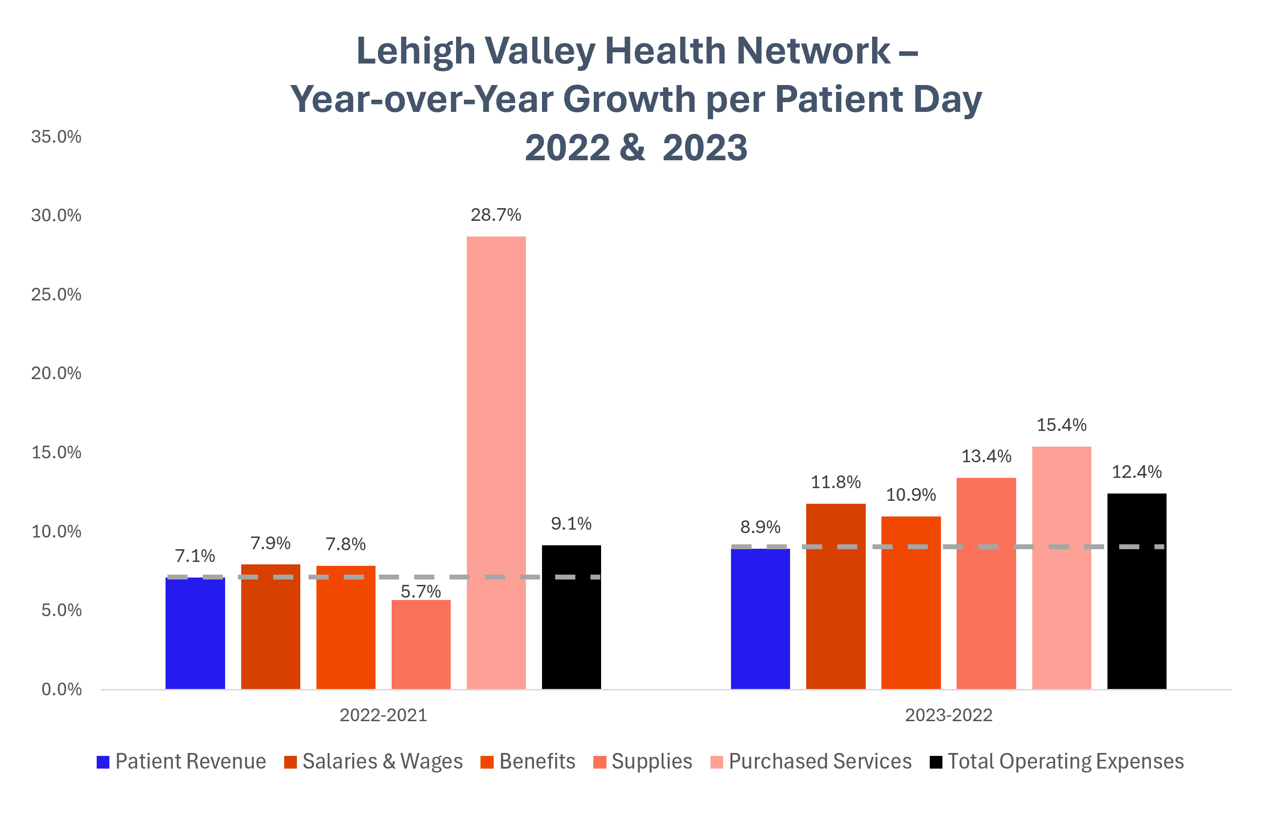 Penn Health Intranetnotifications - wryyt4n