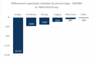 No Growing Pains: Sword Health’s $3 Billion Journey to becoming an AI ...