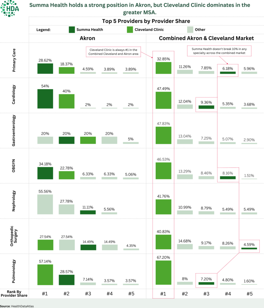 HATCo - a Marketing Ploy, or a Serious Health System Transformation Vehicle? Breaking down the Summa Health Acquisition - Hospitalogy