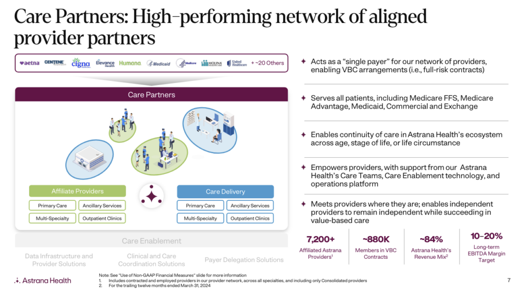 The State of Value-Based Care Enablement in 2024 - Hospitalogy