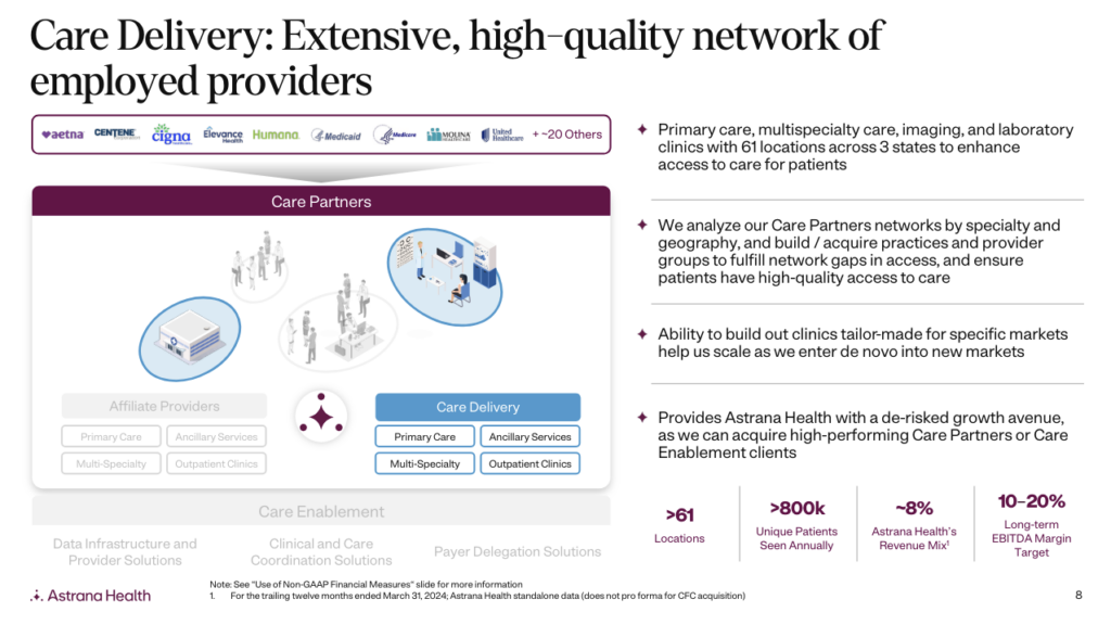 The State of Value-Based Care Enablement in 2024 - Hospitalogy