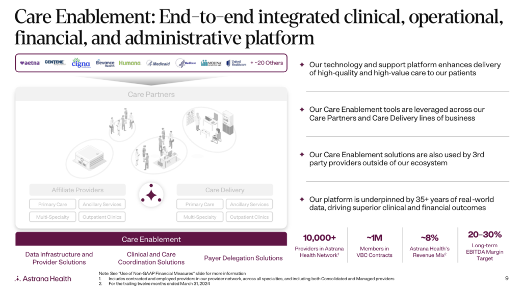 The State of Value-Based Care Enablement in 2024 - Hospitalogy