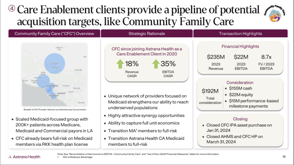 The State of Value-Based Care Enablement in 2024 - Hospitalogy