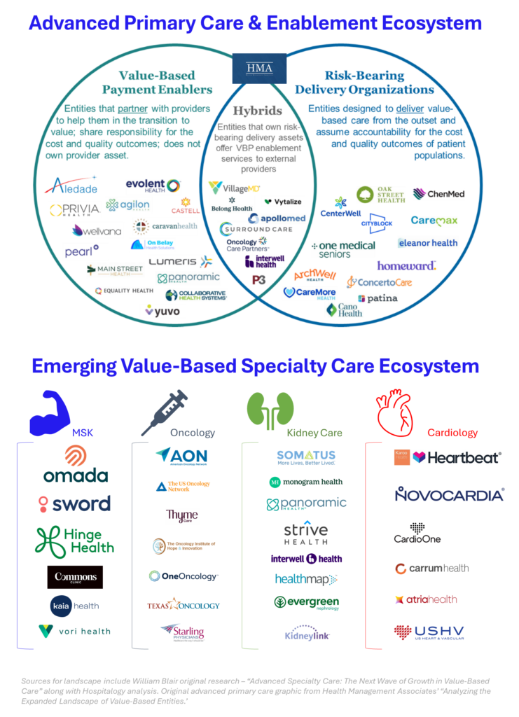 The State of Value-Based Care Enablement in 2024 - Hospitalogy