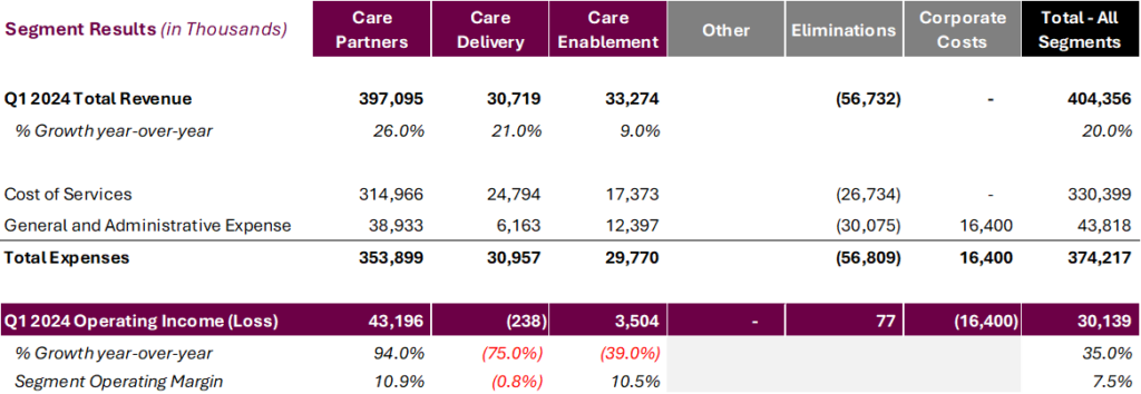 The State of Value-Based Care Enablement in 2024 - Hospitalogy