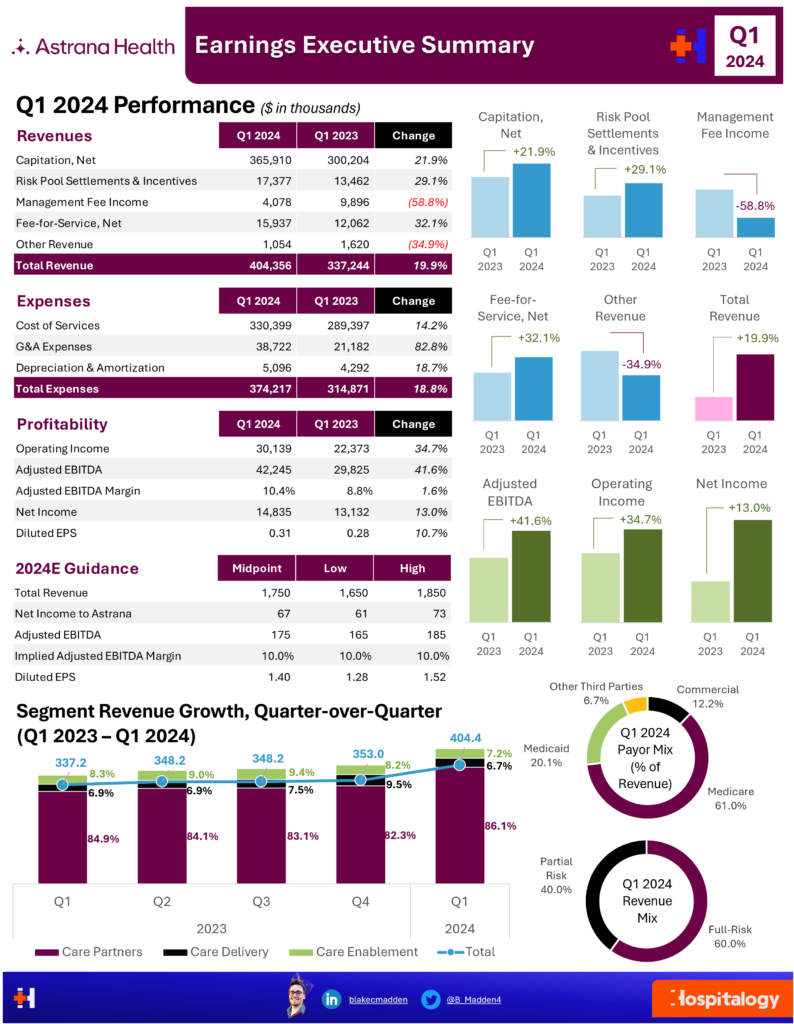 The State of Value-Based Care Enablement in 2024 - Hospitalogy