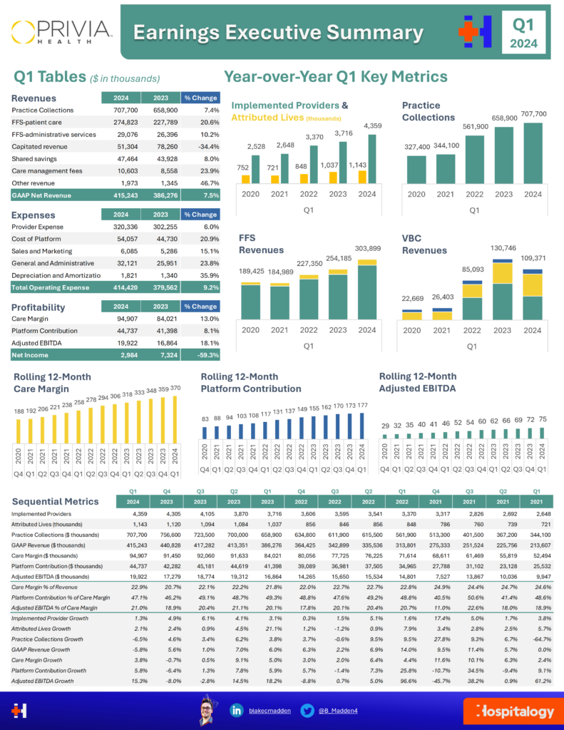 The State of Value-Based Care Enablement in 2024 - Hospitalogy