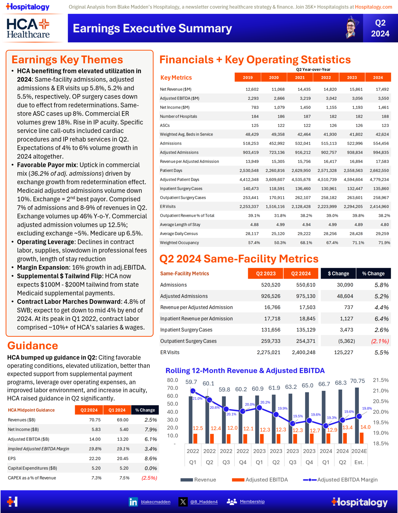 The Biggest Issues and Trends for Hospitals Entering Q4 and 2025