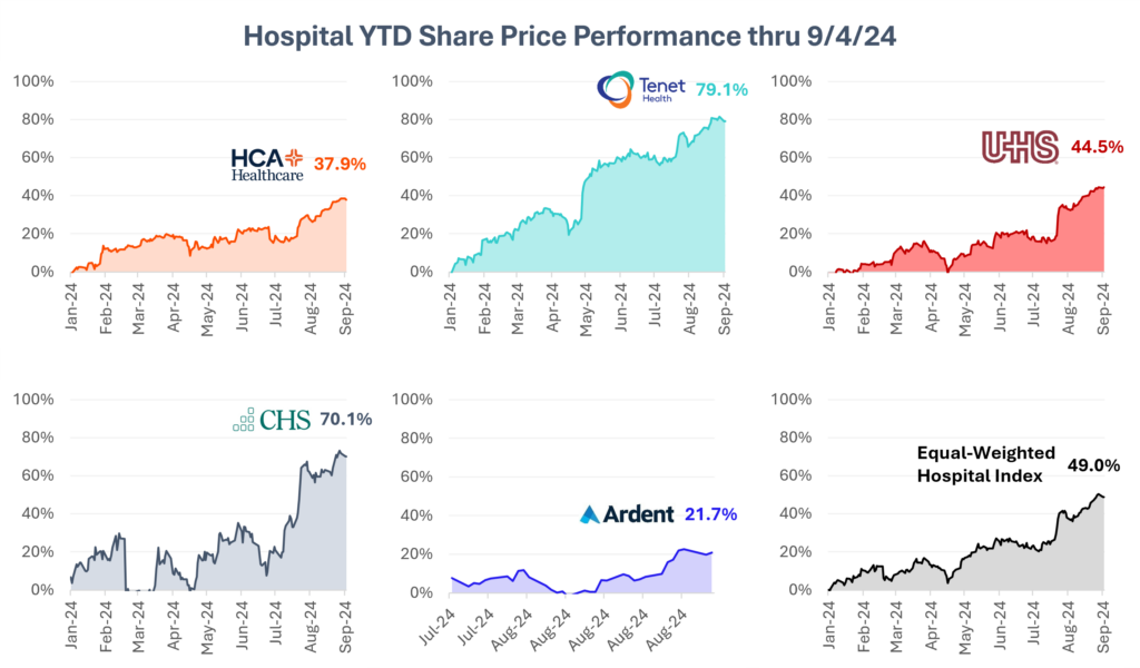 Q2 2024 Cross-Comparison of Public Hospital Operator Performance - Hospitalogy