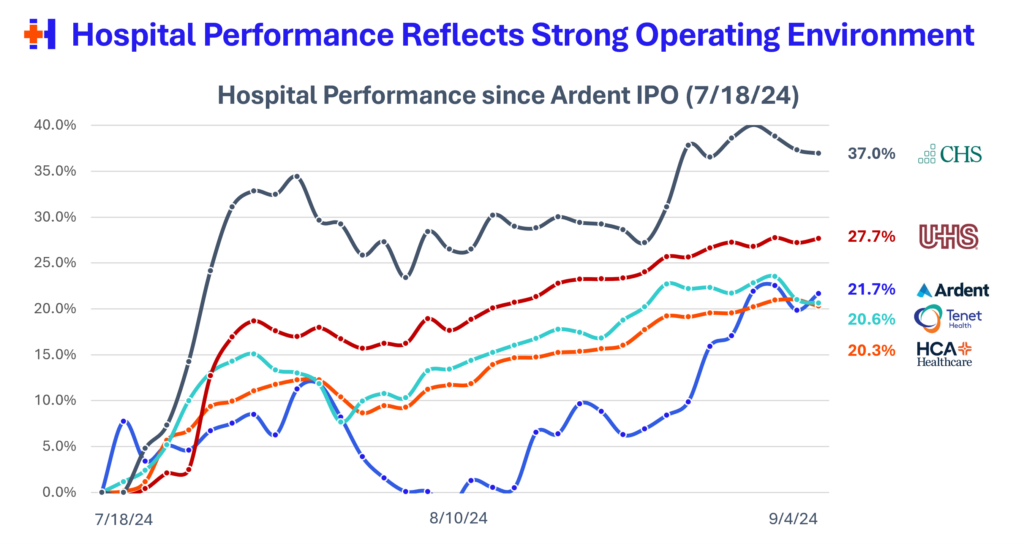 Q2 2024 Cross-Comparison of Public Hospital Operator Performance - Hospitalogy