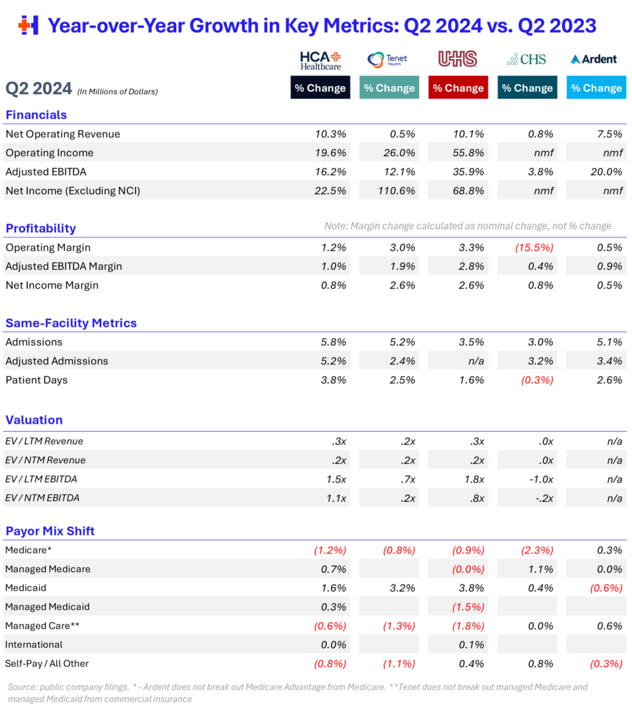 Q2 2024 Cross-Comparison of Public Hospital Operator Performance - Hospitalogy