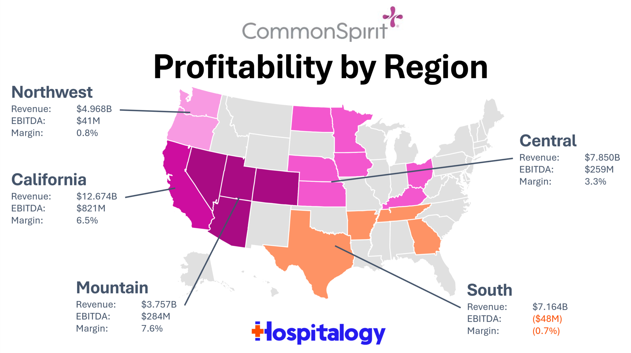 CommonSpirit Health s 2024 a Breakdown - CommonSpirit Profitability By Region 2048x1145