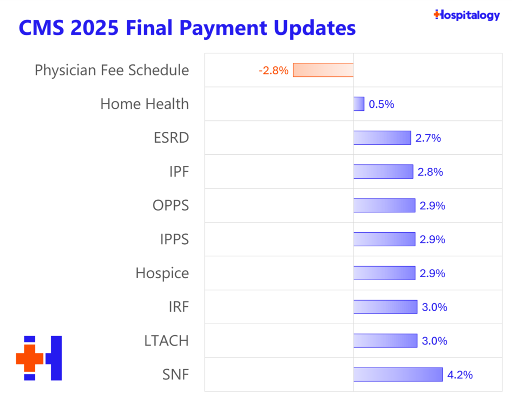 Drug Distributors Double Down, HATCo's deal with Summa, and a Finalized Fee Schedule - Hospitalogy