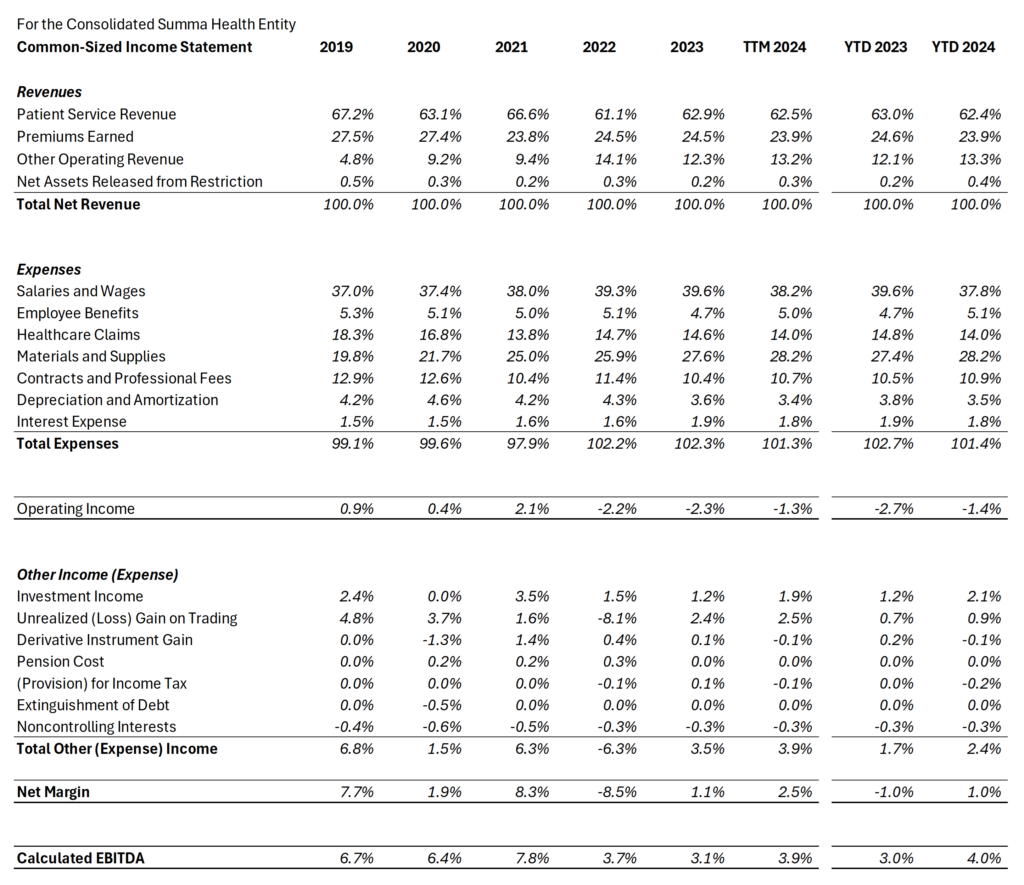 Drug Distributors Double Down, HATCo's deal with Summa, and a Finalized Fee Schedule - Hospitalogy