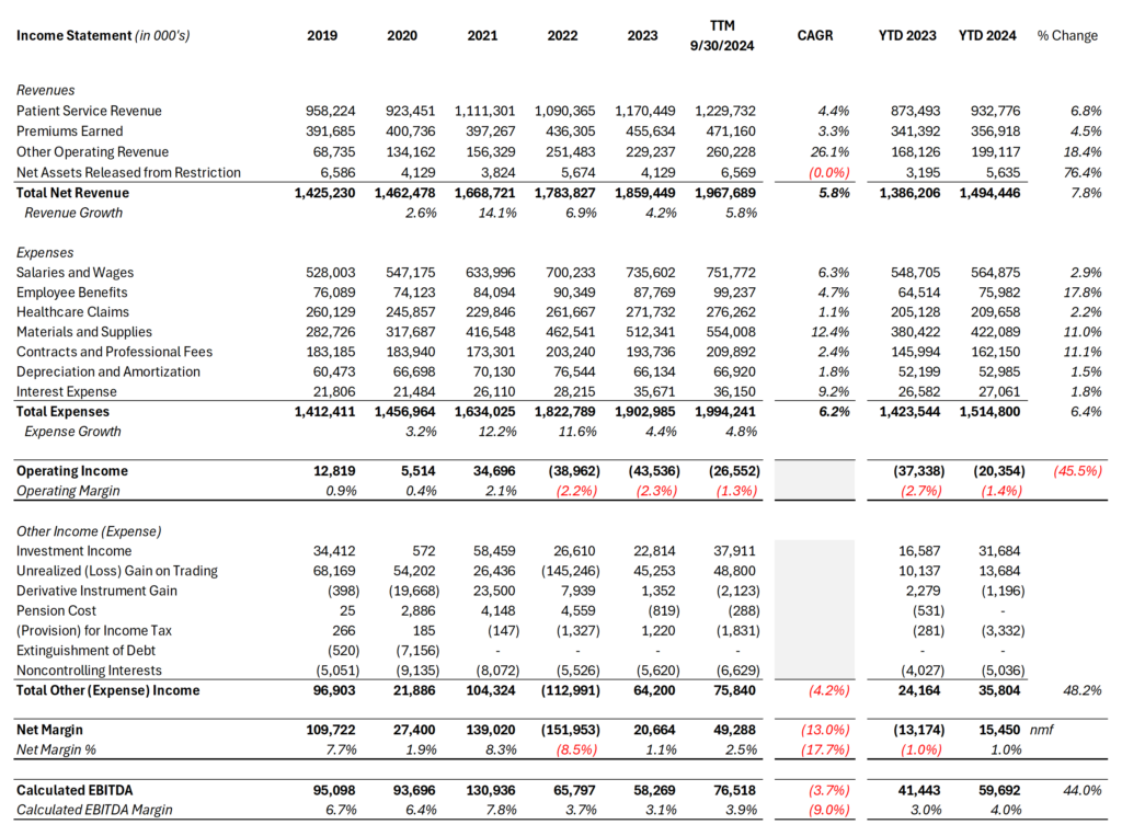 Drug Distributors Double Down, HATCo's deal with Summa, and a Finalized Fee Schedule - Hospitalogy