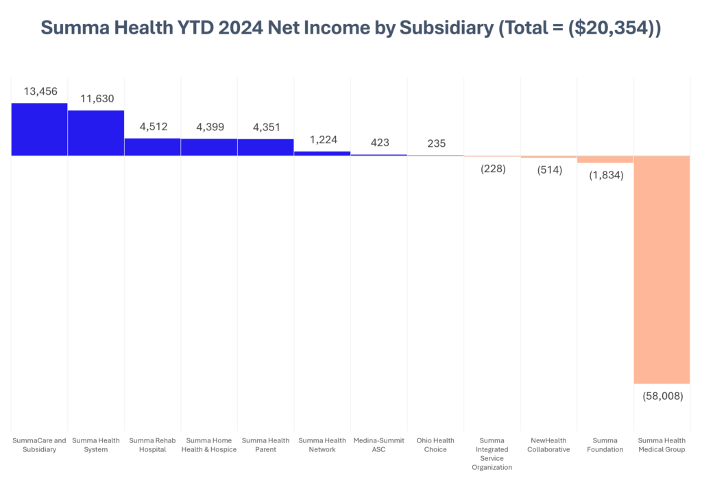 Drug Distributors Double Down, HATCo's deal with Summa, and a Finalized Fee Schedule - Hospitalogy