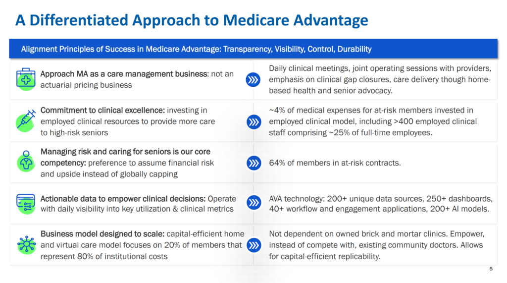 JPM Healthcare Conference Part 2 Hospitalogy