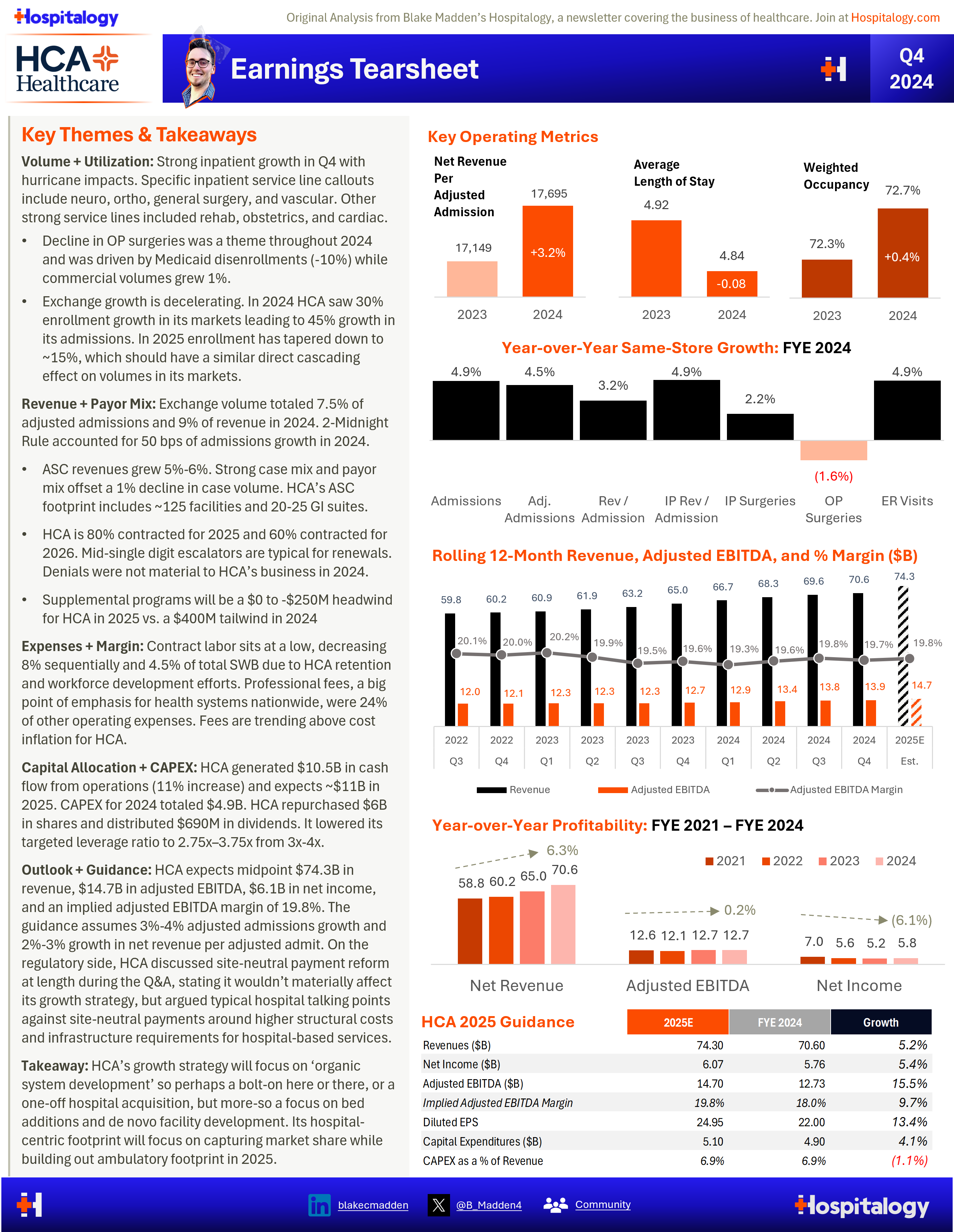 Breaking down HCA Healthcare's 2024 and how the largest Health System is thinking about 2025 - Hospitalogy