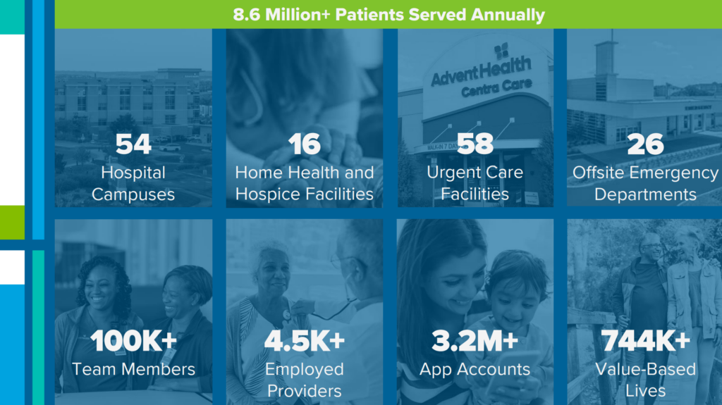 Breaking Down AdventHealth's Grand Strategy - Hospitalogy