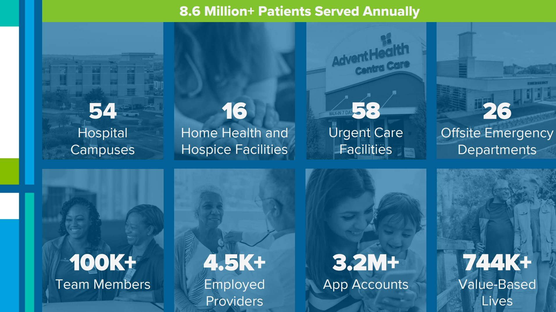 Breaking Down AdventHealth's Grand Strategy Hospitalogy