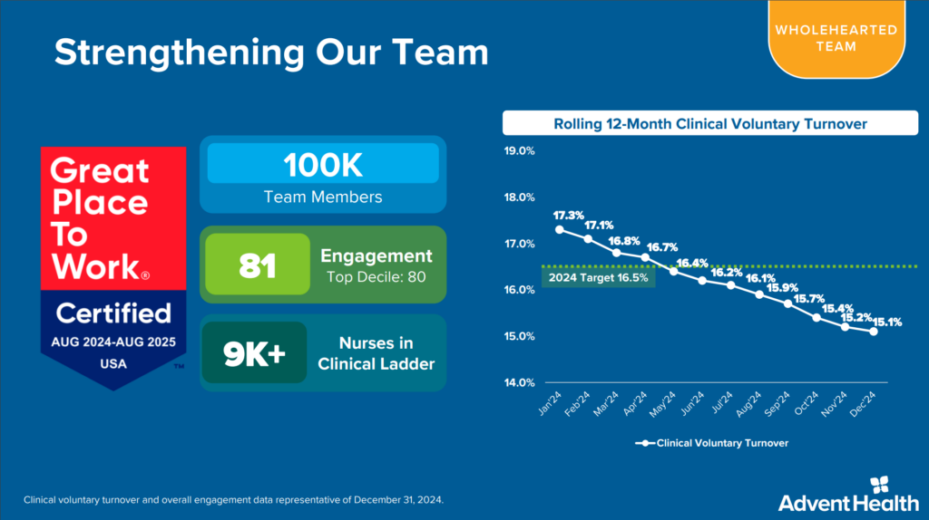 Breaking Down AdventHealth's Grand Strategy - Hospitalogy