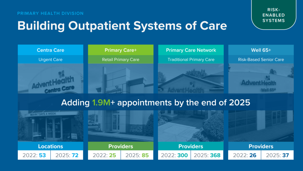 Breaking Down AdventHealth's Grand Strategy - Hospitalogy