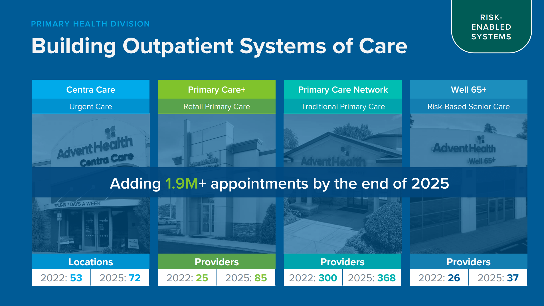 Breaking Down AdventHealth's Grand Strategy Hospitalogy
