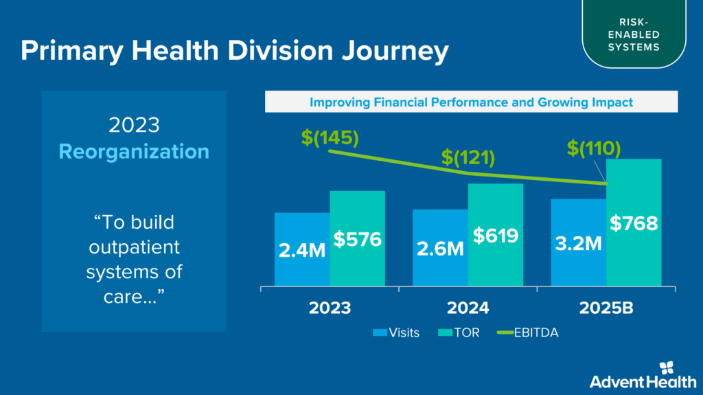 Breaking Down AdventHealth's Grand Strategy - Hospitalogy