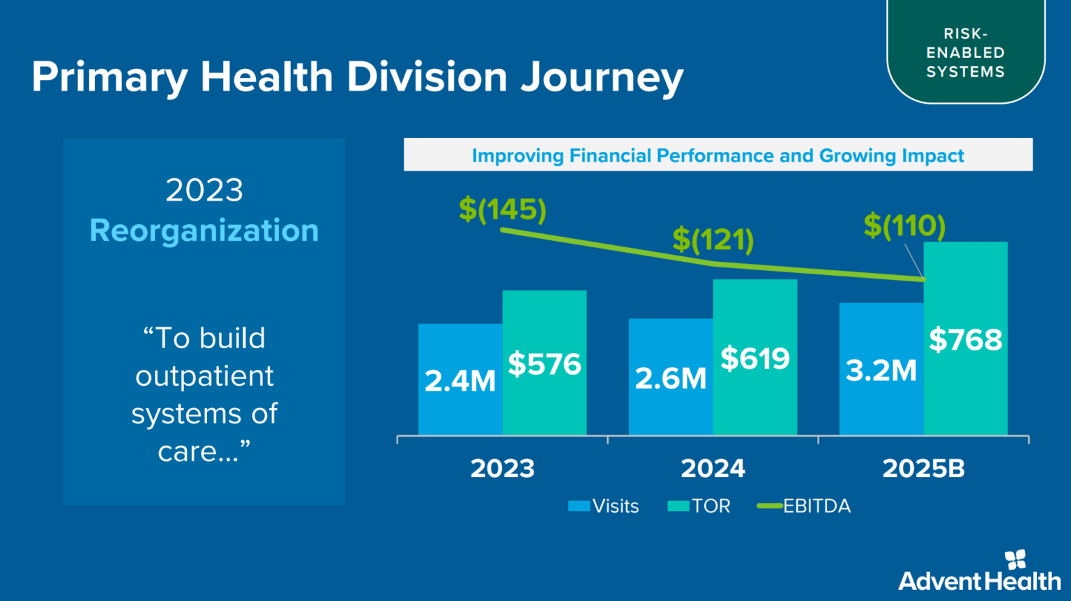 Breaking Down AdventHealth's Grand Strategy Hospitalogy