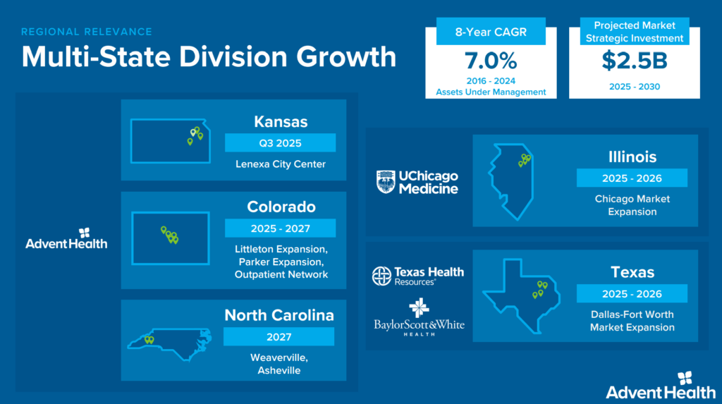 Breaking Down AdventHealth's Grand Strategy - Hospitalogy