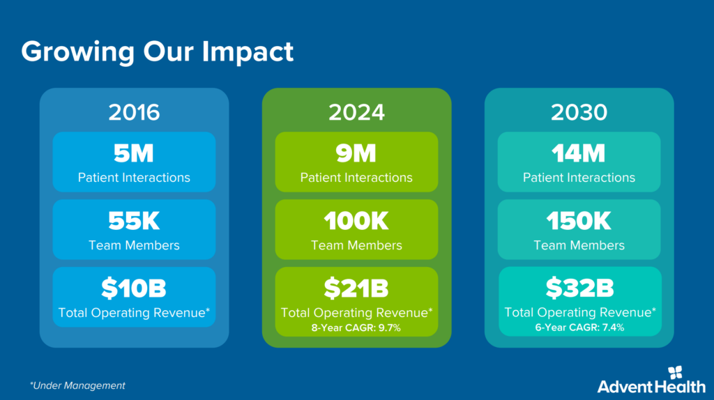 Breaking Down AdventHealth's Grand Strategy - Hospitalogy