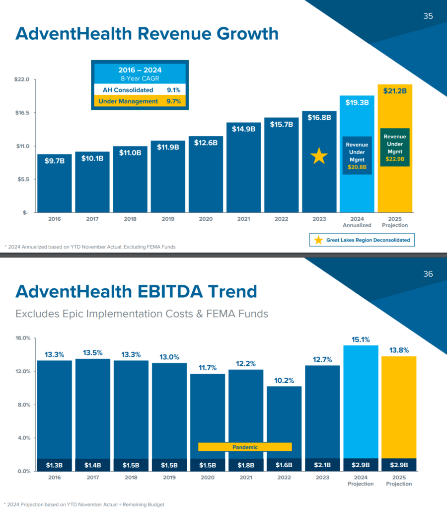 Breaking Down AdventHealth's Grand Strategy - Hospitalogy