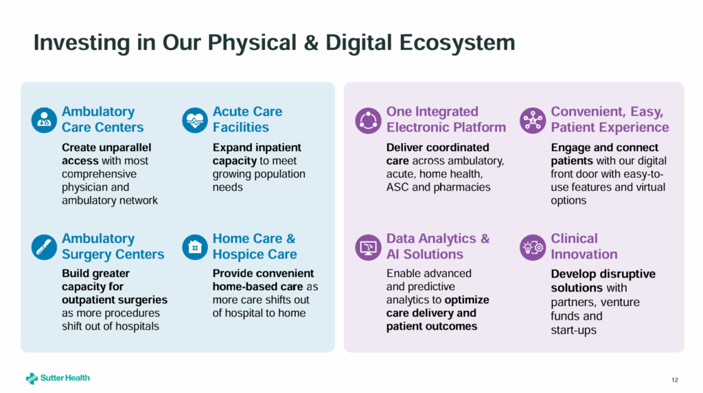 Health system JPM 25 breakdown - Hospitalogy