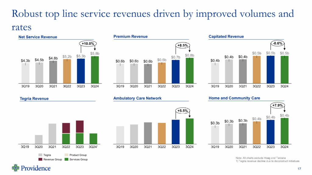 Health system JPM 25 breakdown - Hospitalogy