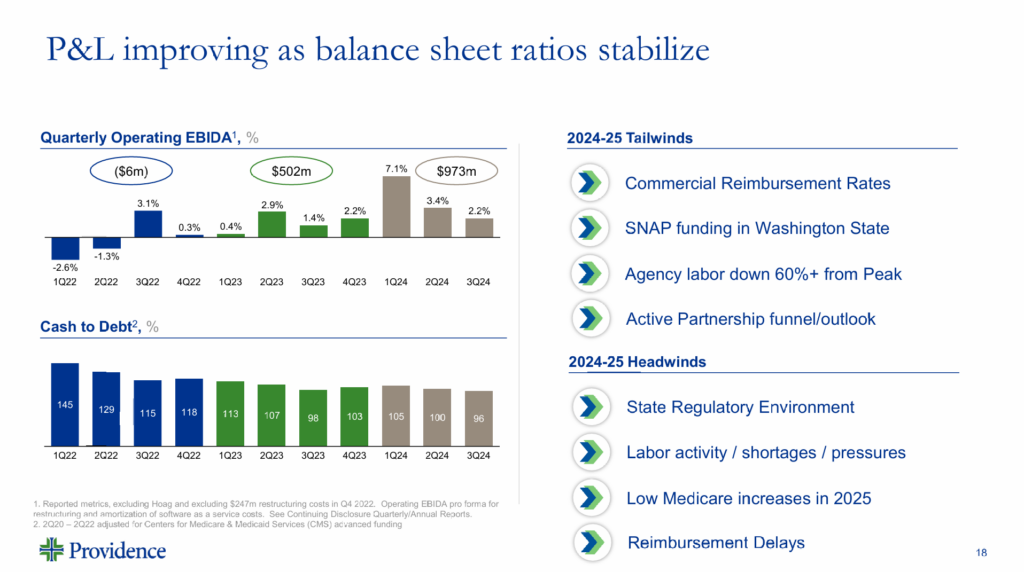 Health system JPM 25 breakdown - Hospitalogy