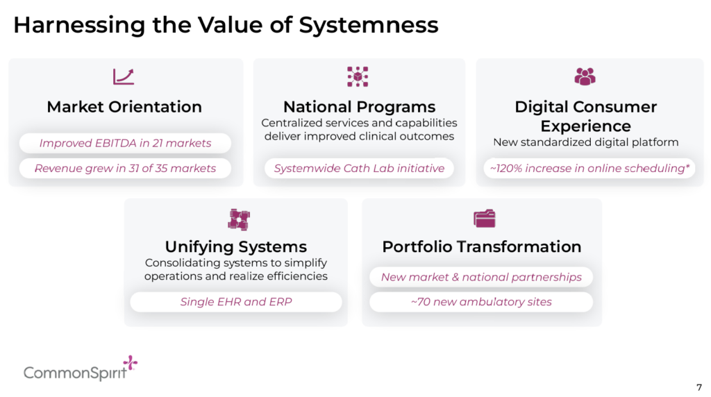 Health system JPM 25 breakdown - Hospitalogy