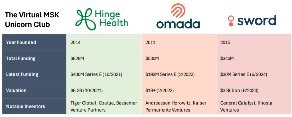 The Hinge Health S-1 Breakdown - Hospitalogy